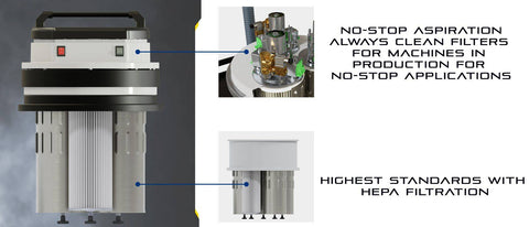 Hypervak 3M HSC Bag Vacuum