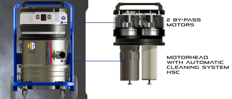 Hyper Grinder Hypervak 220 HSC Vacuum Tool