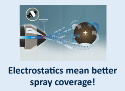 Electrostatic Spraying System SC-ET