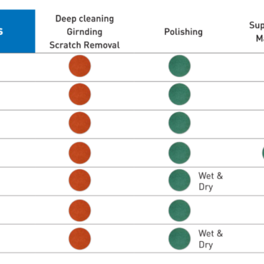 HG Tripad Step Process