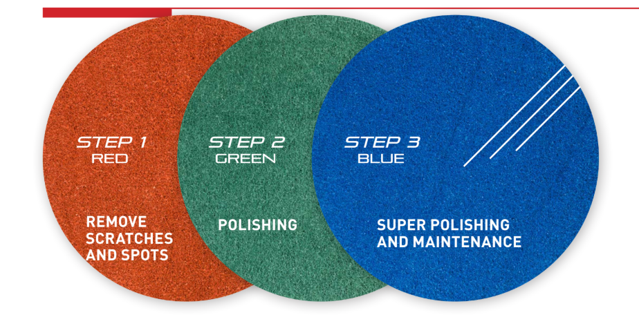 HG Tripad Color Coded Steps